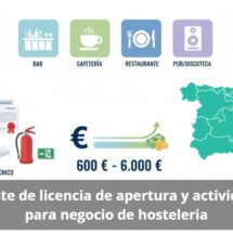 ¿Cuánto cuesta obtener la licencia de apertura para tu negocio de hostelería?