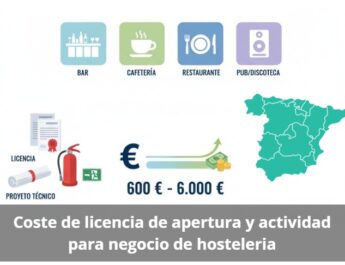 ¿Cuánto cuesta obtener la licencia de apertura para tu negocio de hostelería?